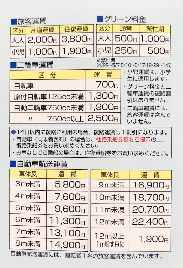 徳島から和歌山は意外に近い セットでめぐるならフェリーが便利 やっちゃえ オッサン