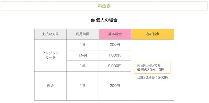 金沢のまちのりの料金表